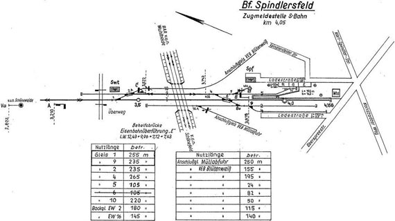 Lageplan 1967 Stellwerk Spf Spindlersfeld